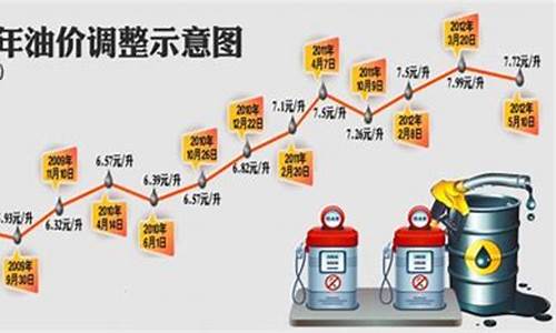 青岛98号汽油价格_山东青岛93号汽油价