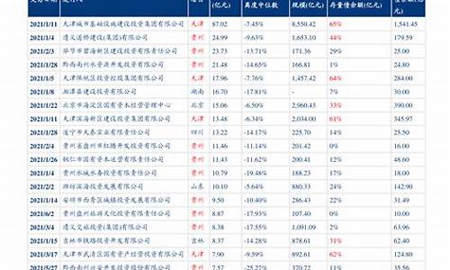 宁波油价今日价格趋势_宁波最新油价调整最