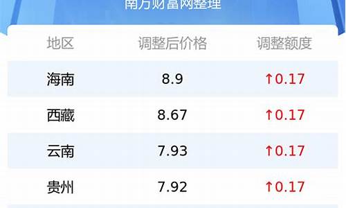 今日92号油价是多少?_今日92油价多少钱一升最新消息陕西最新消息