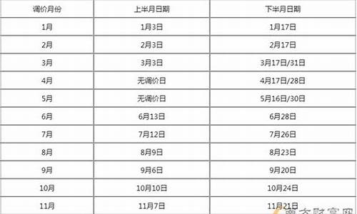 2023年油价调整日期_2025油价