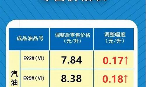 河南油价调整一览表最新消息_河南油价调整