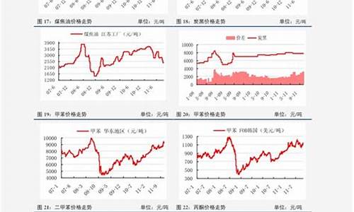 三月17日油价_三月17日油价调整最新消