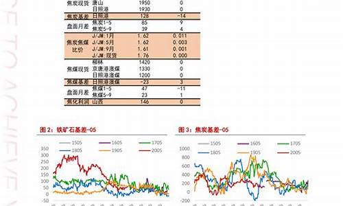 今日各地油价查询_今日各地油价查询最新