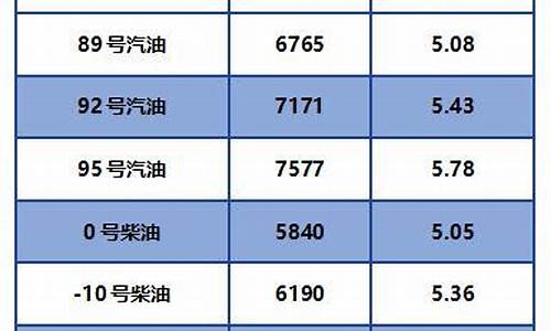 2023年柴油油价格一览表最新_2023