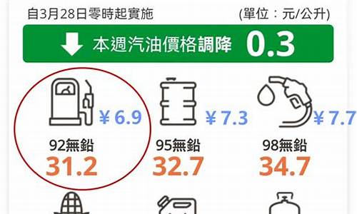 台湾今日油价_台湾今日油价多少钱一升