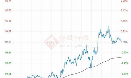 原油价格指数查询_原油价格指数查询