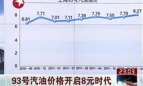 山西93号汽油价格_山西今日92号汽油价