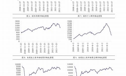 2014年柴油平均价格_2013年柴油价