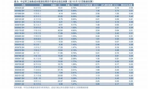 5月13日油价调整预测_5月31日油价调整时间