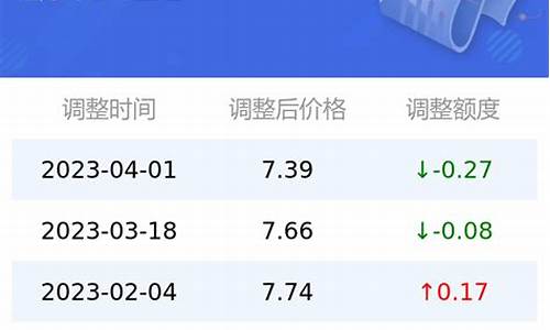 太原市汽油价格_太原市汽油价格表