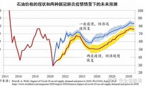 油价2021年3月能下降吗_2023年全