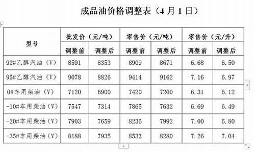 江西发改委官方网_江西发改委油价调整最新