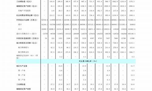 柴油价格表调整表_柴油价格表调整表最新