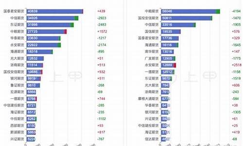 2021年豆油价格_11月豆油价格