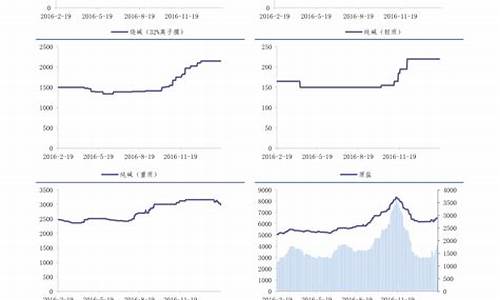 2012年煤焦油价格_煤焦油市场价