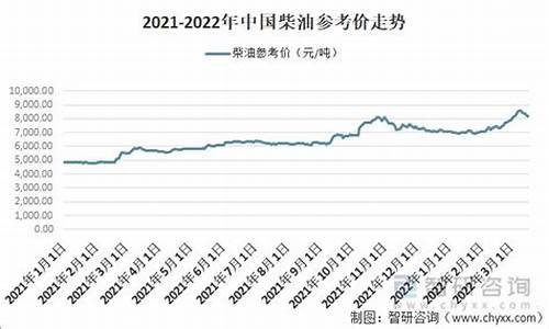 2021年柴油价格调整表_2022年柴油