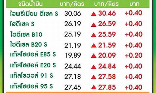 油价明日上调什么意思_油价明日上调