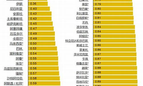 油价全球排名_全球油价排行榜