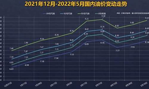 92号汽油走势价格_92号汽油走势202