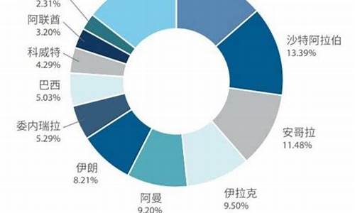 每吨原油价格是多少元一升_一吨原油等于多少立方米原油