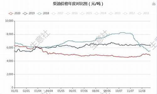 原油价格涨跌最新消息表_原油价格最新调整