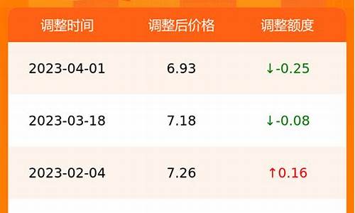 合肥油价今日价格98号_合肥油价今日价格最新调整