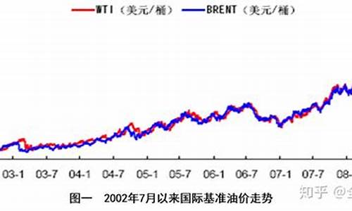 淄博石油价格表最新_淄博石油价格