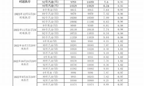 广东今日柴油价格最新消息表_广东今日柴油