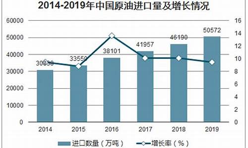 大庆原油价格数据分析最新_大庆原油价格数