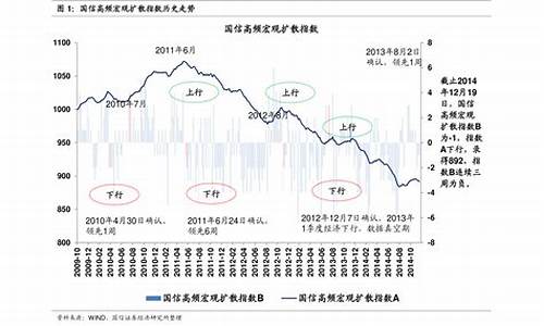 历史油价价格表_2021年历史油价一览表