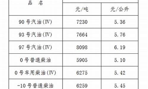 江西油价今日价格表_江西油价今日价格表9