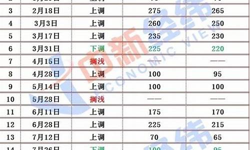 杭州最新油价92号汽油价格_杭州最新油价