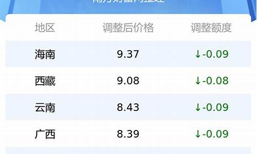 辽宁省今日油价_辽宁今日油价价格表查询