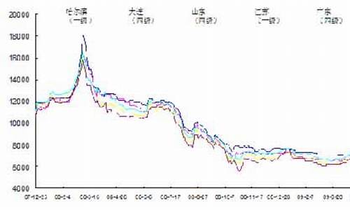 今日大豆油价格走势_今日豆油价格走势图