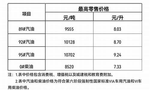 海南三亚油价92号汽油今天_海南三亚油价