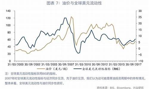 油价上涨与汽车消费之间_油价与动力系统的