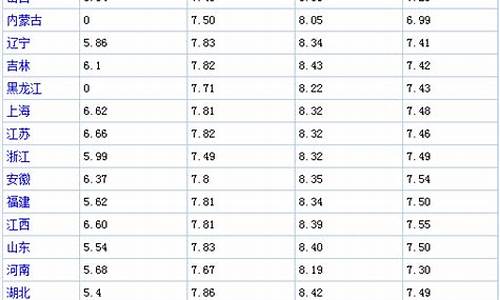 每日油价表最新行情_每日油价表最新行情图