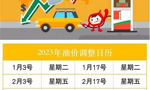 2022年油价会降吗_2023年油价下调