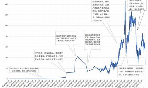 原油价格一桶多少吨重_一桶原油的价格