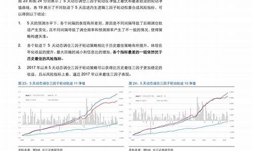 大连汽油价格今日价95_大连汽油92号今