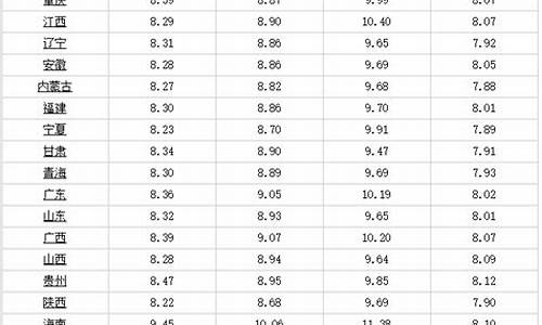 柴油价格多少钱一吨今日最新_柴油价格多少