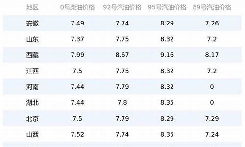 今日张掖柴油价格_今日张掖油价最新价格