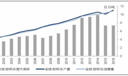 2012年豆油期货行情回顾_2012年大