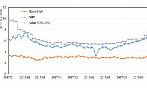 世界原油价格最新消息实时_世界原油价格最