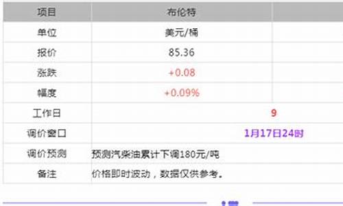 东明石化今日油价92号价格_东明石化今日