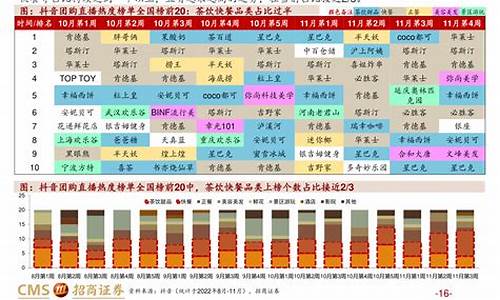 9月4日油价调整最新消息_9月4日油价调