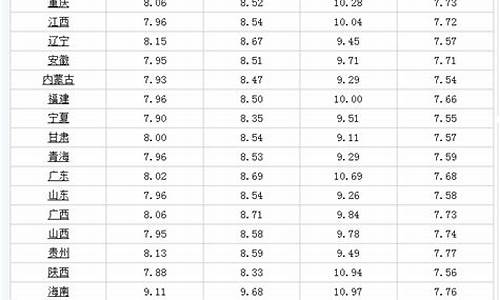 油价调整新消息92号油价_油价调整最新消