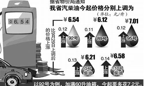 安徽油价92号汽油今天实时消息_安徽今日