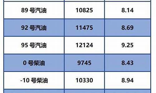 今日油价柴油零号油_今日油价柴油零号油价