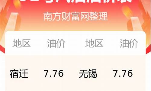 今日江苏油价92汽油多少钱一升_今日江苏